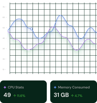 Real-time metrics chart